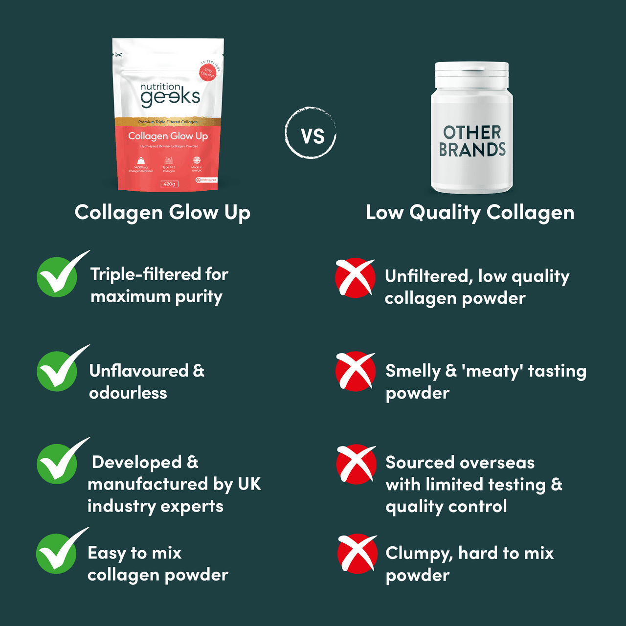Why are customers switching to Collagen Glow Up